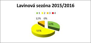 Sezna 2015 / 2016